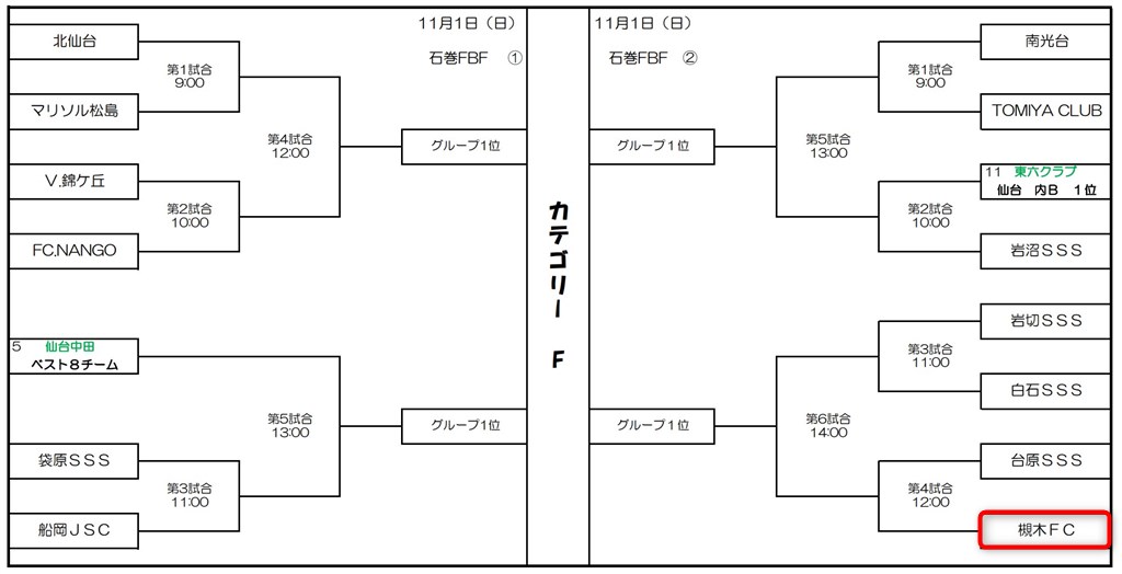 第44回全日本U-12サッカー選手権_宮城県大会_カテゴリF